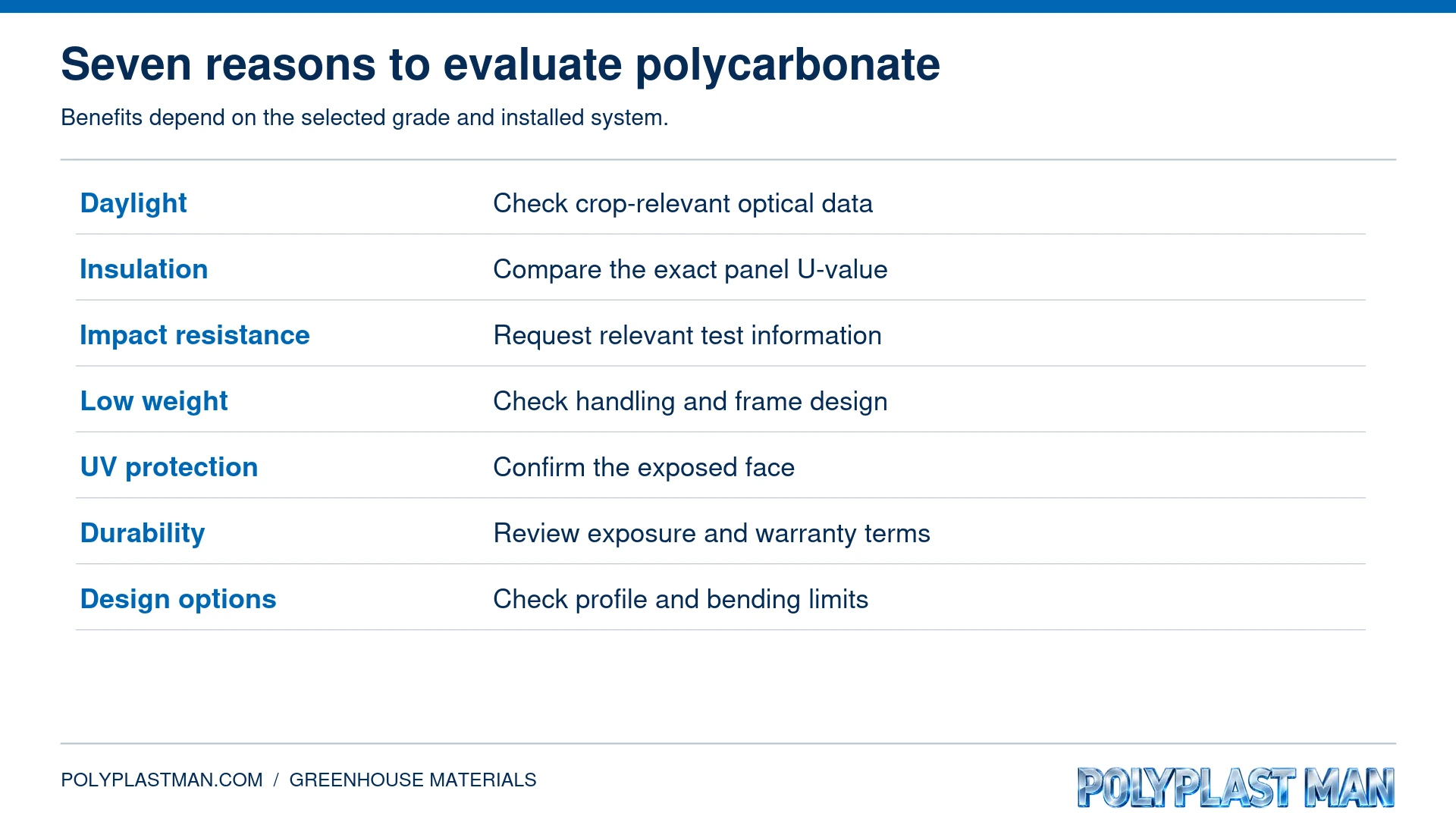 Seven polycarbonate glazing considerations with corresponding specification checks