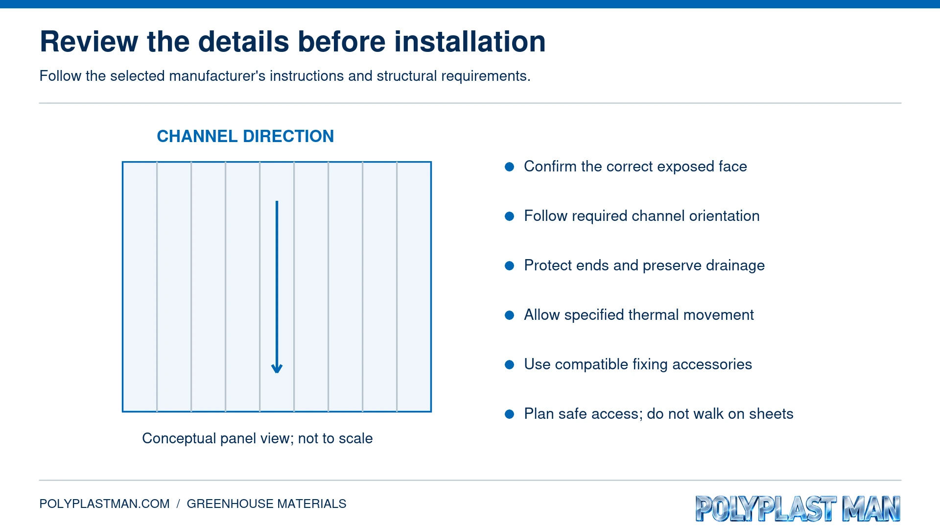 Conceptual installation diagram showing channel direction, protected edges and panel movement