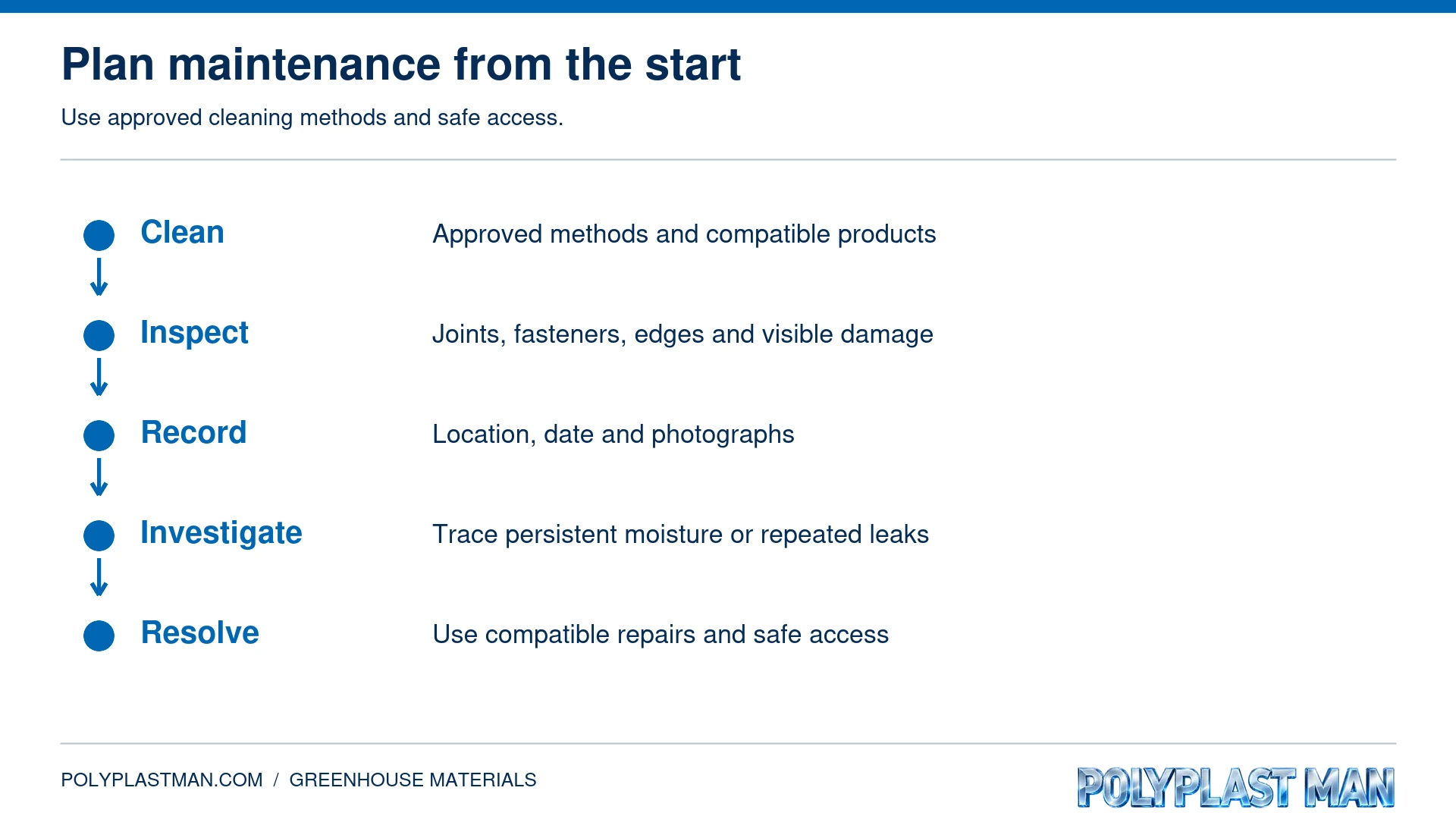 Maintenance chart covering cleaning, joints, edges, damage and records