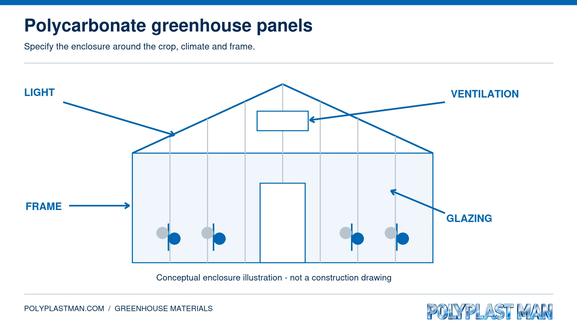 Illustrated greenhouse showing polycarbonate panels, framing and ventilation